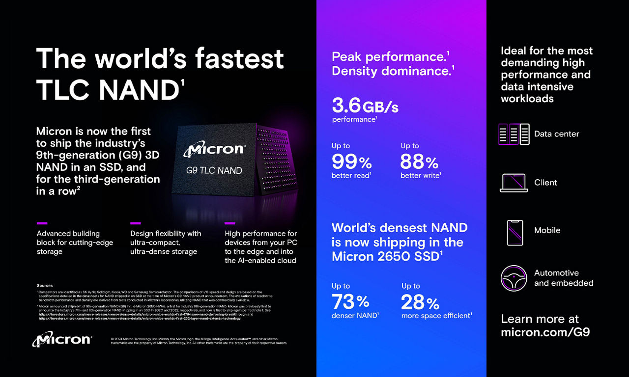 An infographic for the Micron 9th-generation (G9) 3D NAND that shows the product's benefits, performance, and industry applications. 