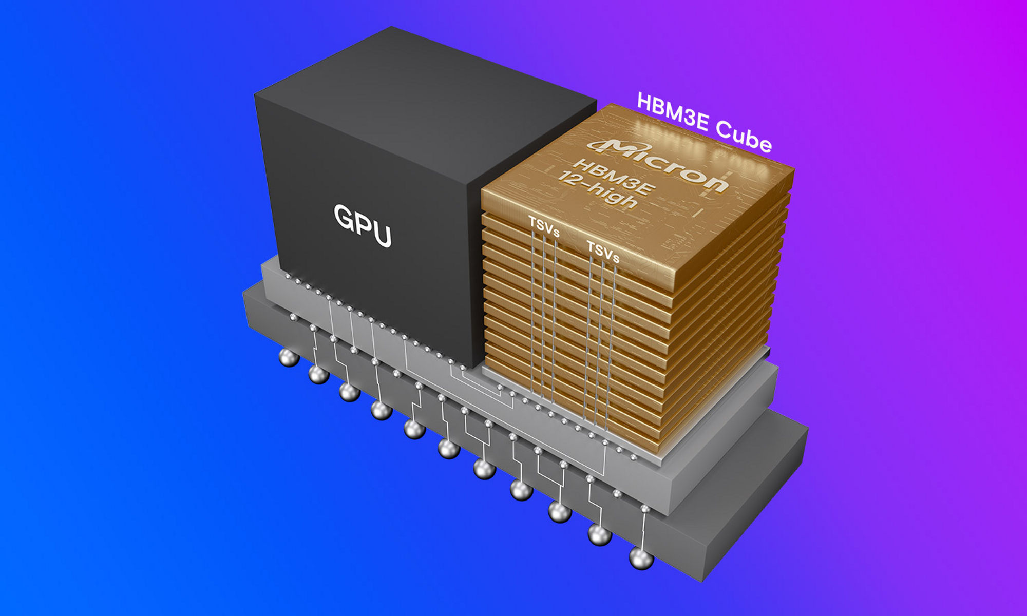 HBM3E 12-high 36GB cube