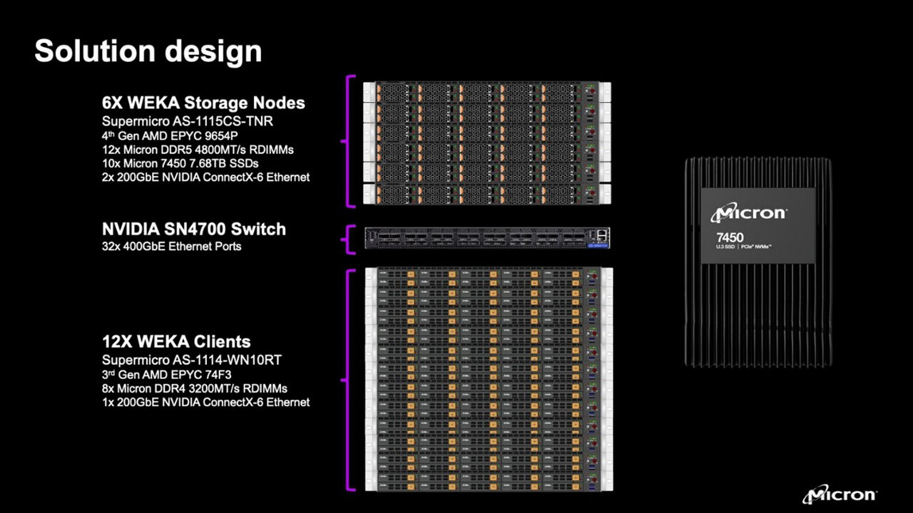 マイクロン SSDの隣に並んだwekaデバイス、背景は黒