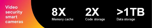 orange and black horizontal chart showing that cameras need more memory and storage