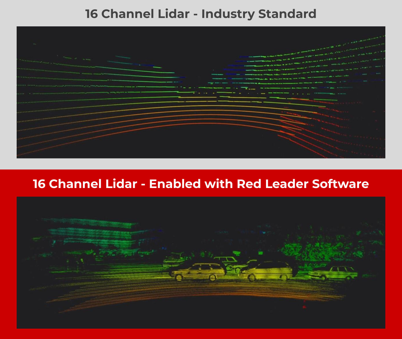 使用 red leader 軟體的 16 通道 Lidar 與不使用 red leader 軟體的 16 通道 Lidar 比較