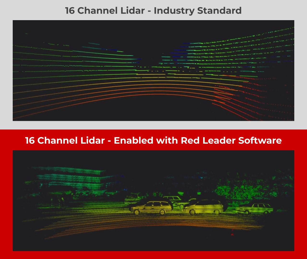 comparison of 16 channel Lidar with red leader software versus 16 channel Lidar without red leader software