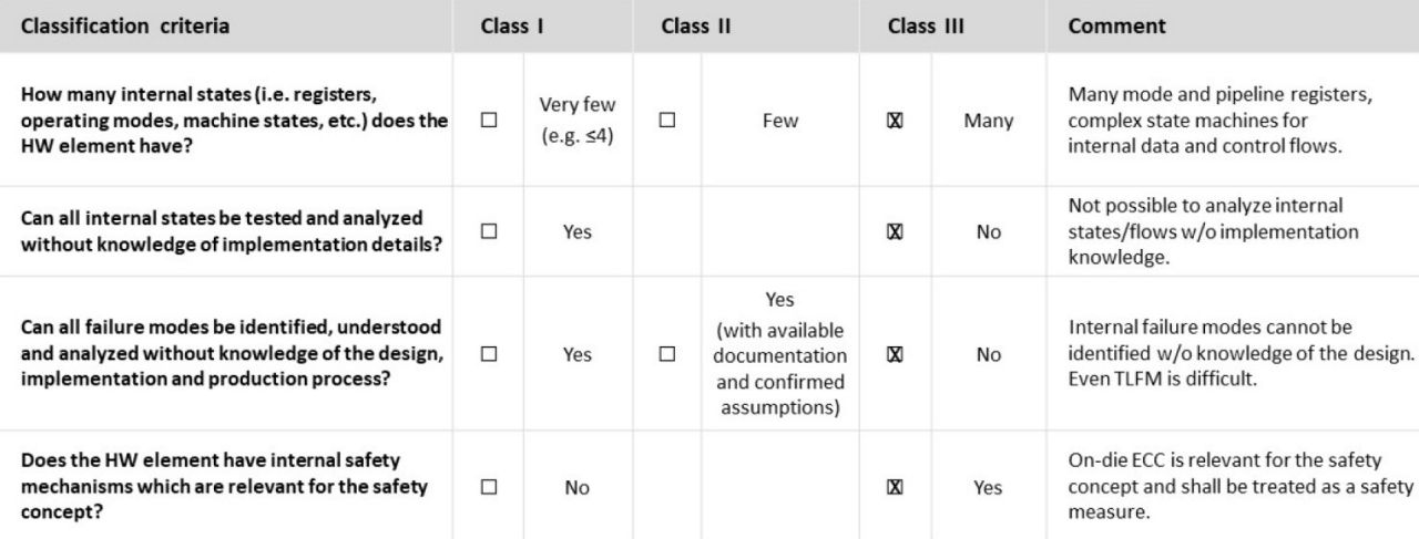 Classification Criteria Table