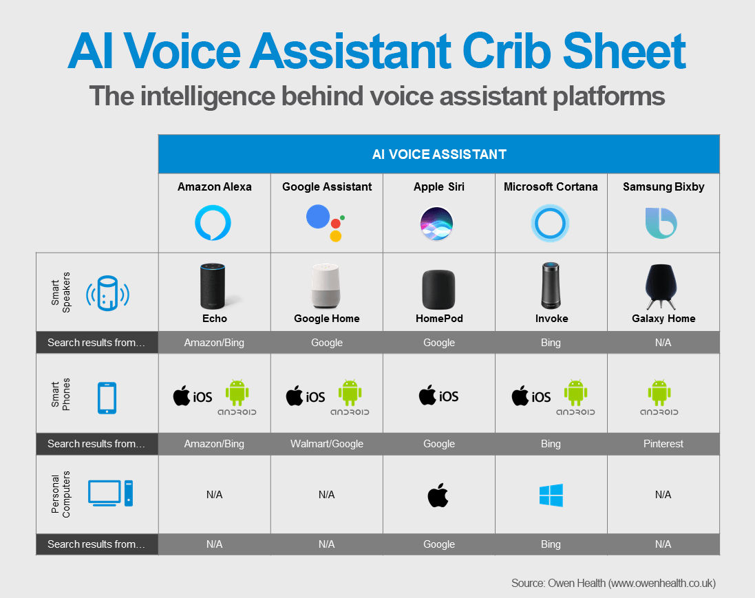 AI Voice Assistant crib sheet