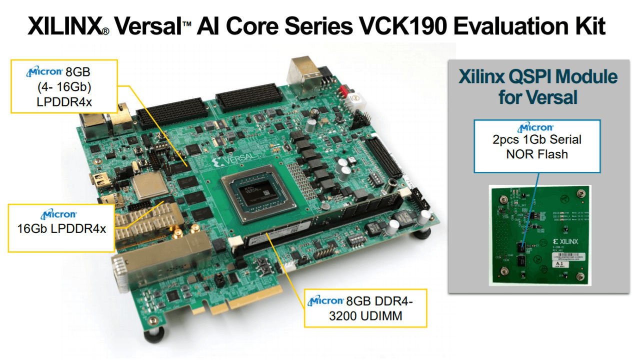 チップセットパートナー：Xilinx | Micron Technology Inc.