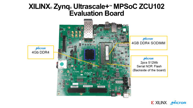 マイクロンのメモリを搭載したZCU102