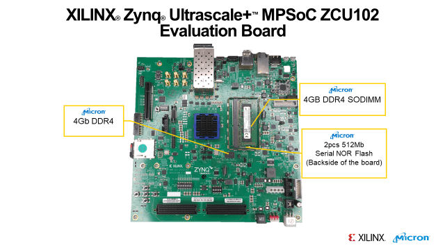ZCU102 board with Micron memories