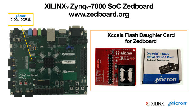 搭載美光 DDR3L 記憶體和 Xccela 快閃記憶體子卡的 Zedboard。